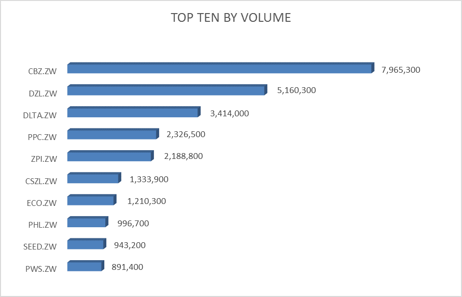 WEEEKLY GRAPH VOLUME